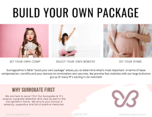 Surrogatefirst build your own package