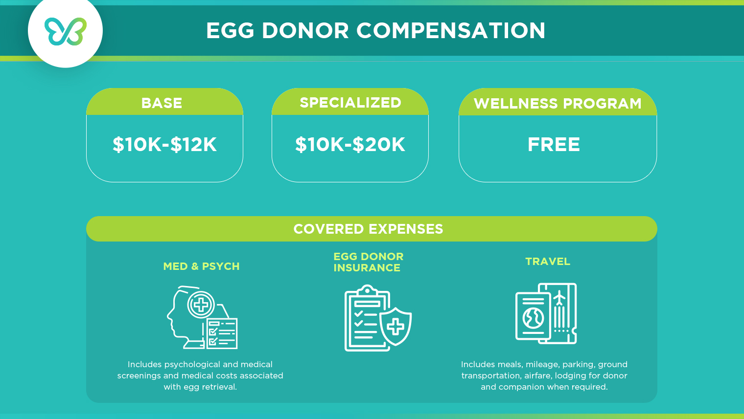 Eggdonor Compensation