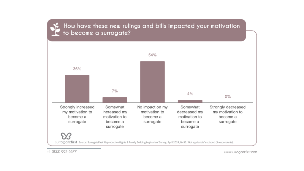 Blogs Graphs (10)