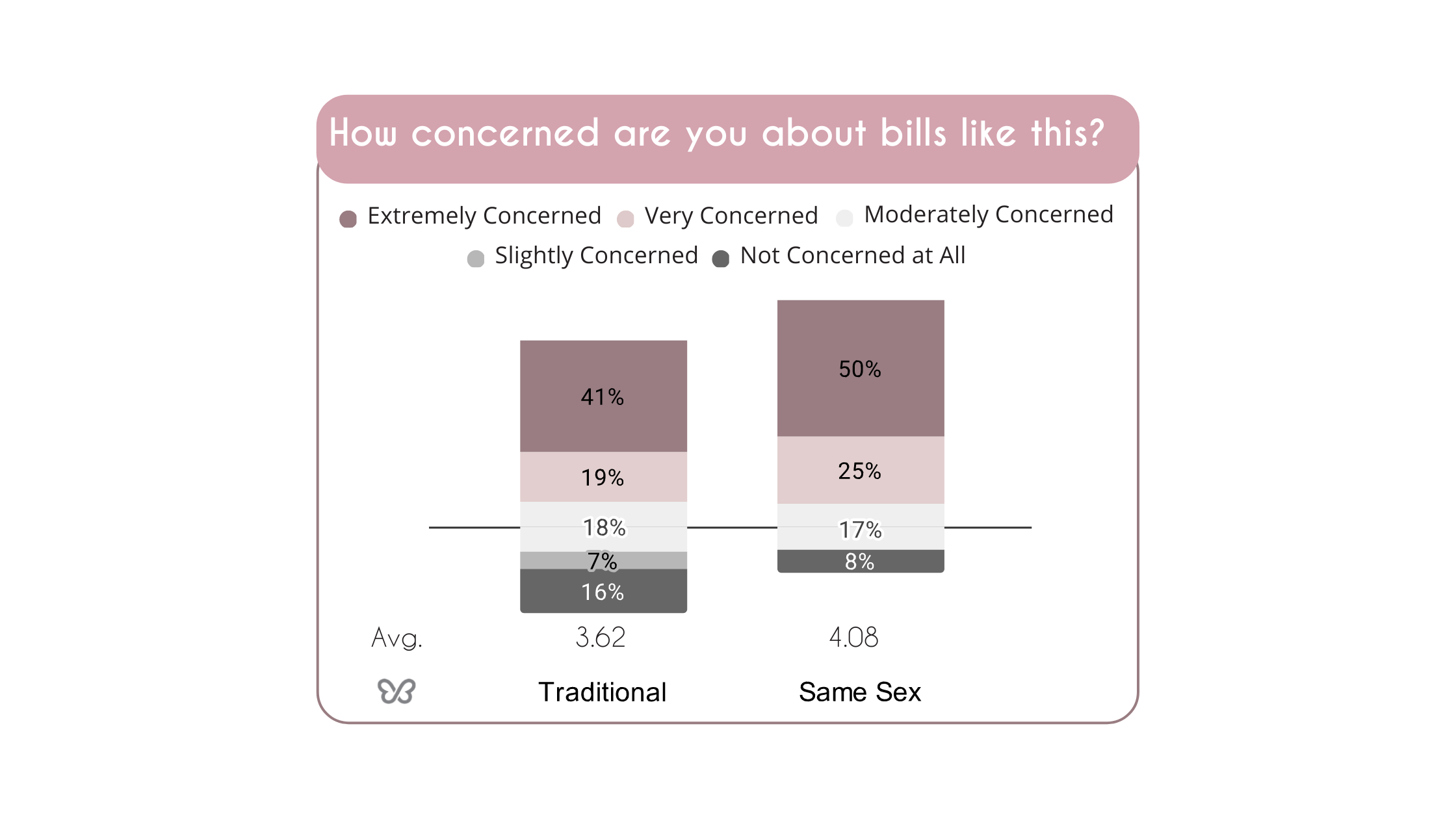 Blogs Graphs (18)