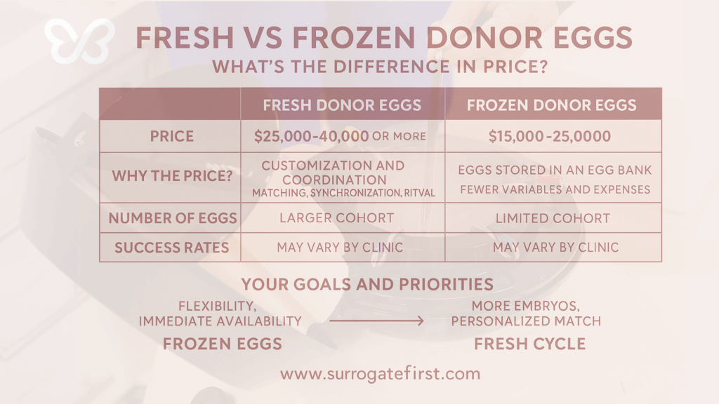 Fresh vs frozen infographic v2
