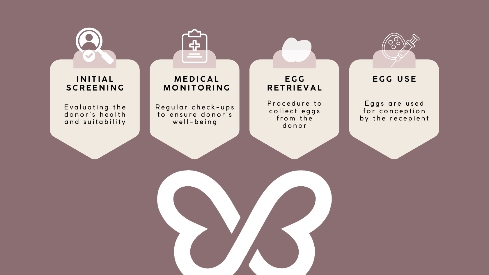 how egg donation works