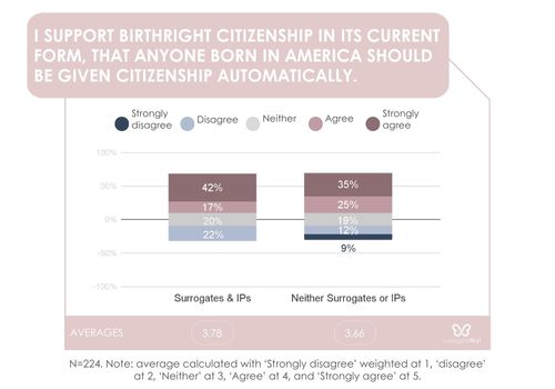 Sf graph support to birthright citizenship