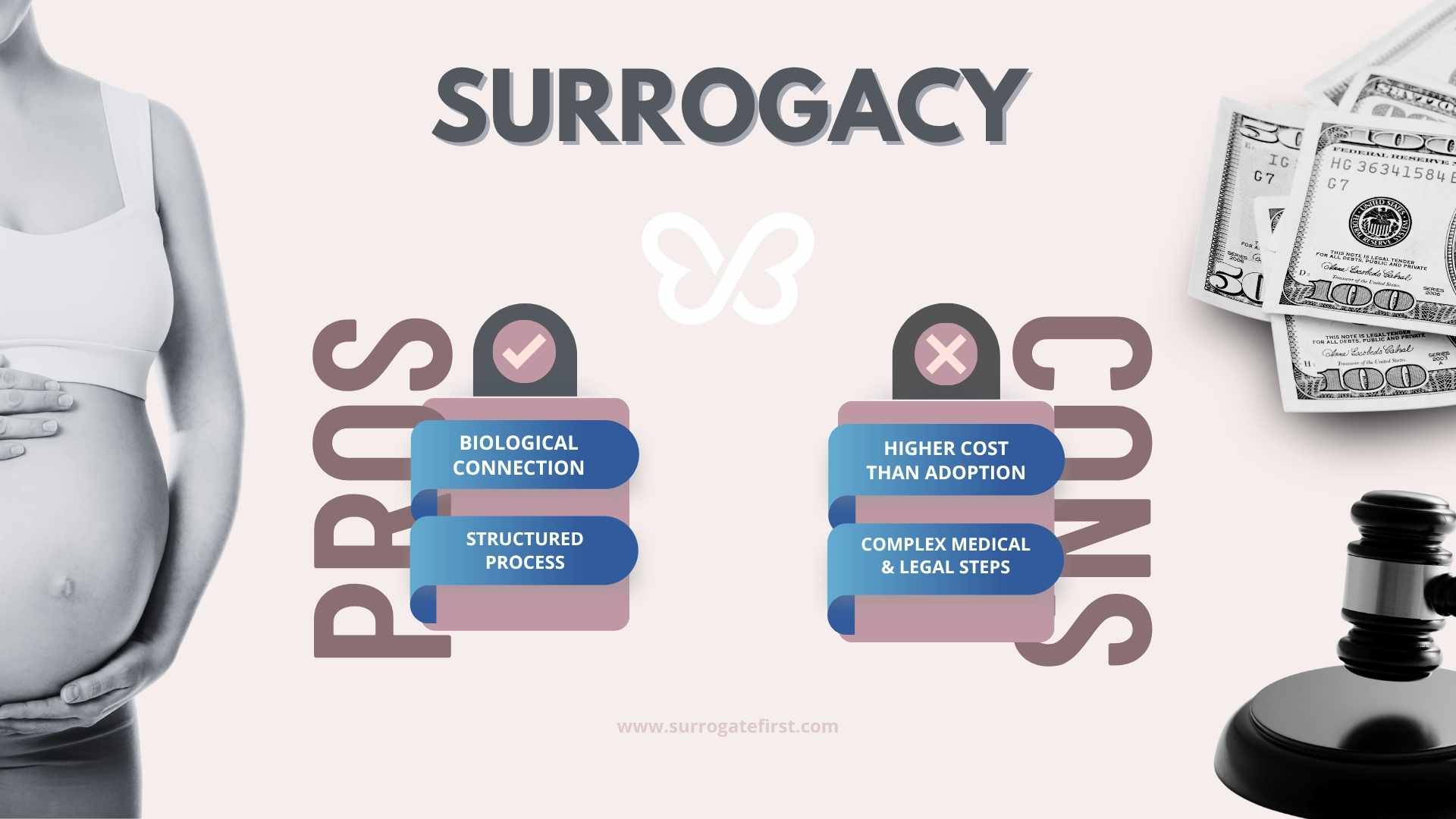 Surrogacy Pros and Cons