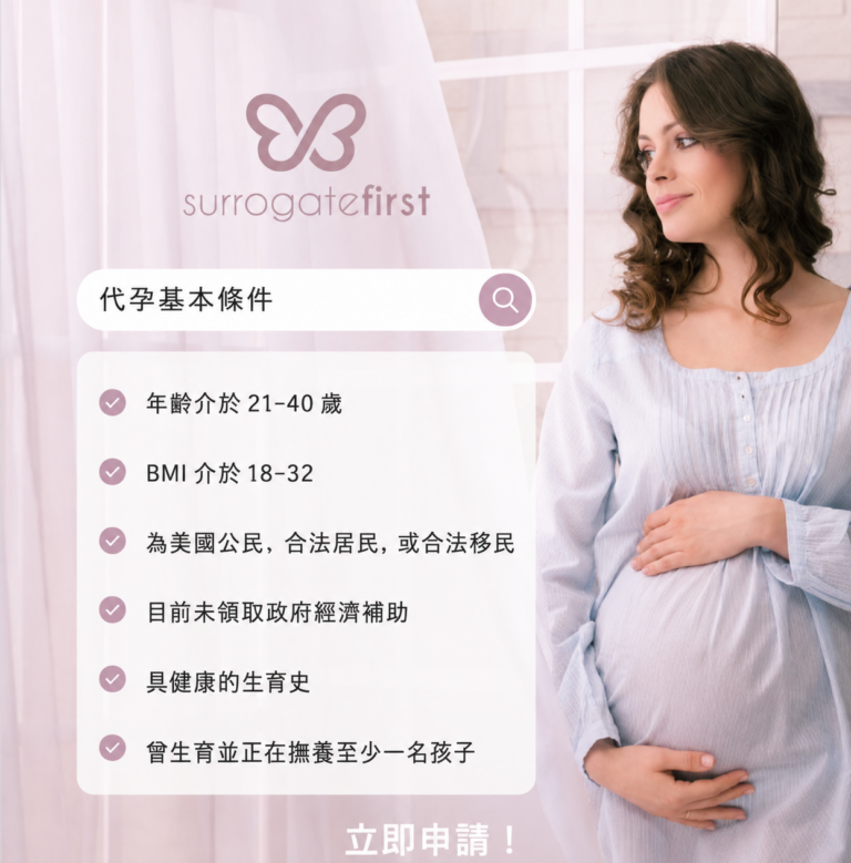 CN Basic Surrogacy Requirements